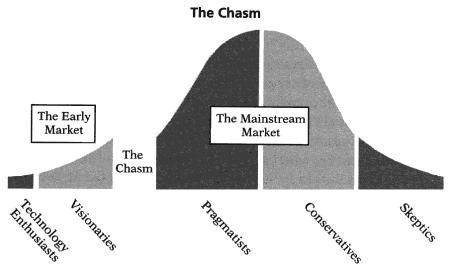 the-chasm-as-defined-by-geoffrey-moore.jpg?w=540